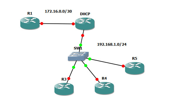 Simple Network Topology